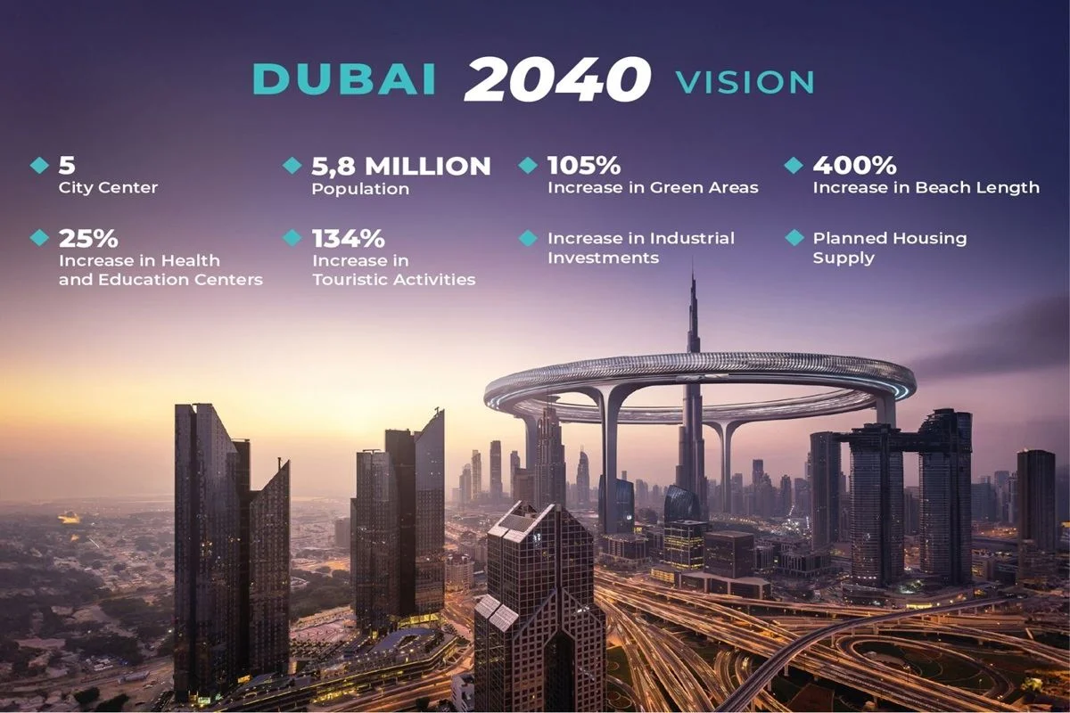 Dubai 2040 Masterplan 